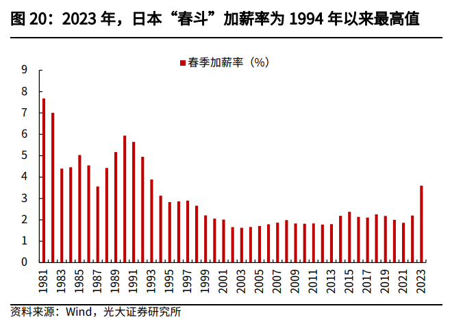 bestc:日本經濟到底行不行,日本股市漲出泡沫來了嗎?