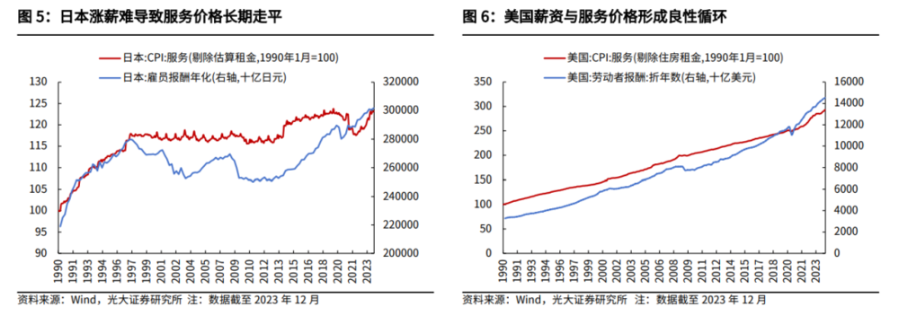 bestc:日本經濟到底行不行,日本股市漲出泡沫來了嗎?