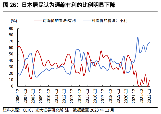 bestc:日本經濟到底行不行,日本股市漲出泡沫來了嗎?