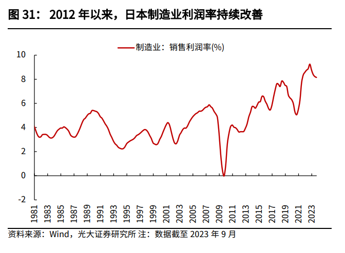 bestc:日本經濟到底行不行,日本股市漲出泡沫來了嗎?