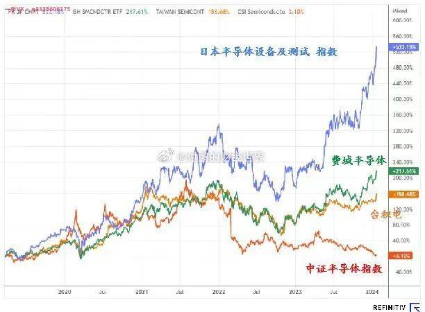 bestc:日本經濟到底行不行,日本股市漲出泡沫來了嗎?