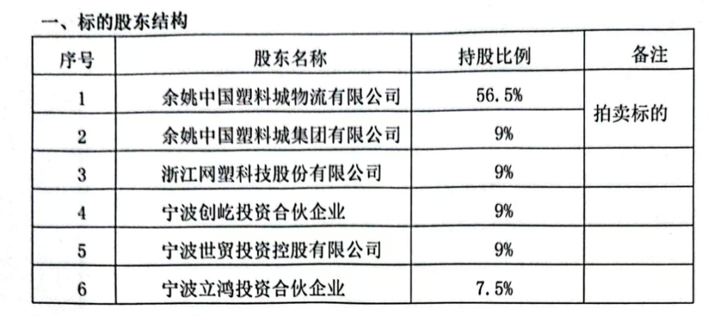 賭波:B站收購支付牌照起波瀾,甬易支付65.5%股權擬再次拍賣