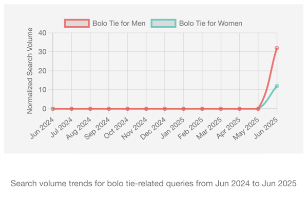 捕魚機:無聊的潮人們 又開始往自己脖子上拴繩了