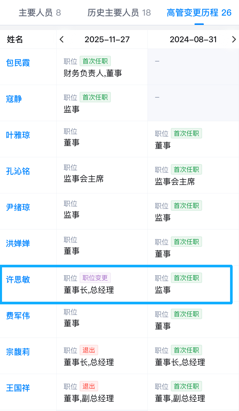 角子機:誰是許思敏?起底娃哈哈31嵗新董事長